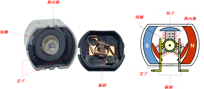 微電機結(jié)構(gòu)