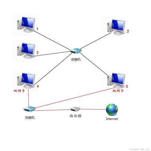 Linux網(wǎng)絡(luò)基礎(chǔ) 深入解析數(shù)據(jù)鏈路層及其在計算機(jī)軟硬件與網(wǎng)絡(luò)技術(shù)開發(fā)中的核心作用